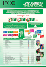 IFCO Infographic 2024 Thumbnail