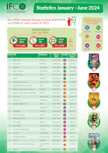 IFCO Infographic July 2024 Thumbnail